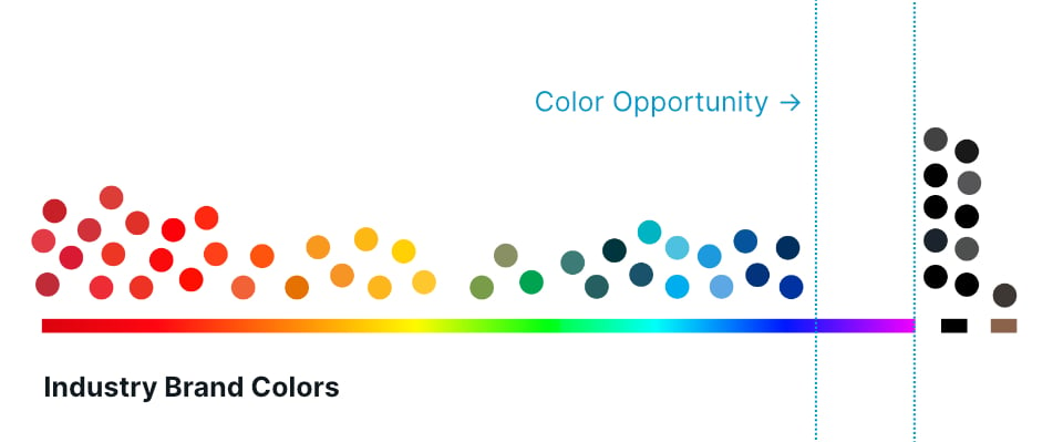 Image of leading industry brand colors on the color spectrum